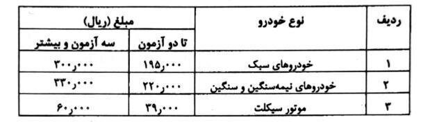 نرخ گواهی معاینه فنی ماشینی