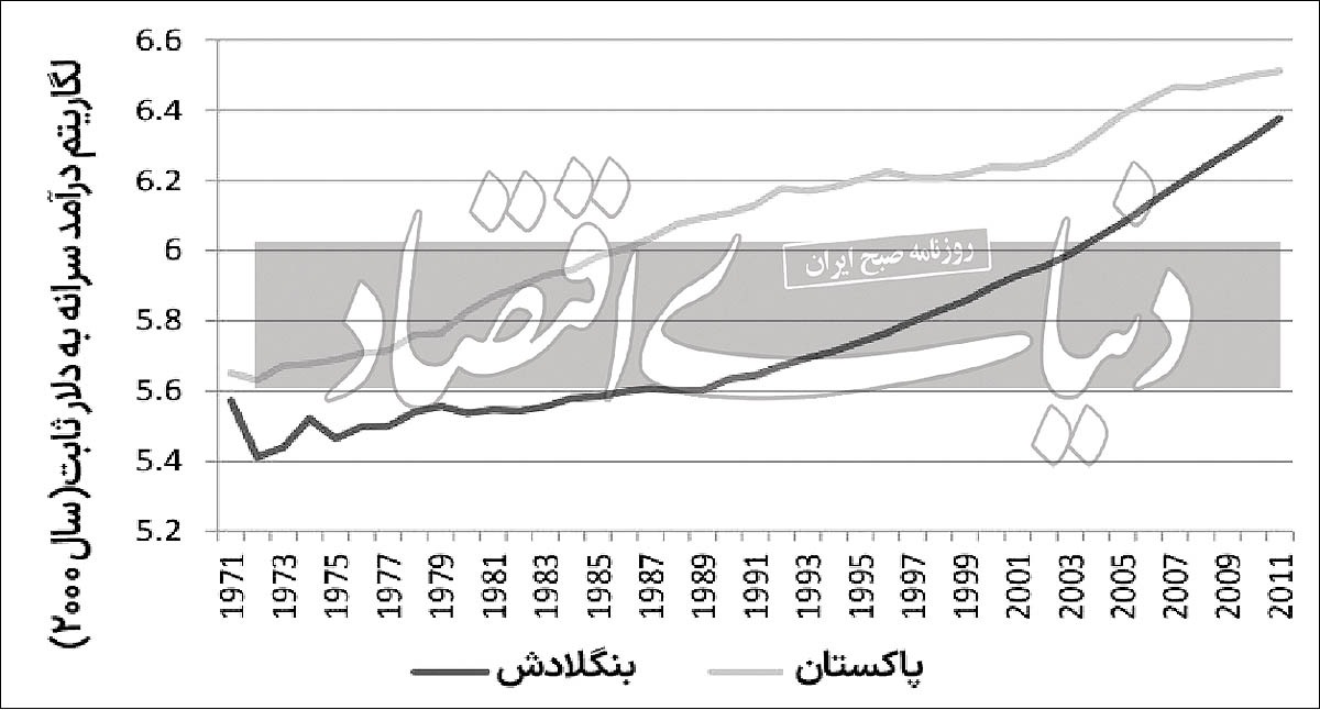 معمای بنگلادشی