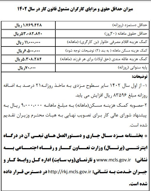 بخشنامه حداقل دستمزد سال ۱۴۰۲ ابلاغ شد