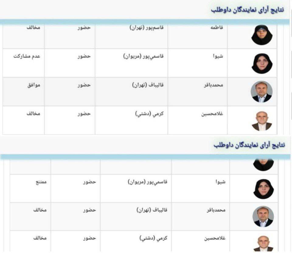 قالیباف به شفافیت پیوست؛ آرای رئیس مجلس عمومی شد