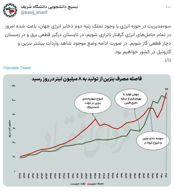 بسیج دانشگاه شریف: چرا بنزین را گران نمی‌کنید؟!
