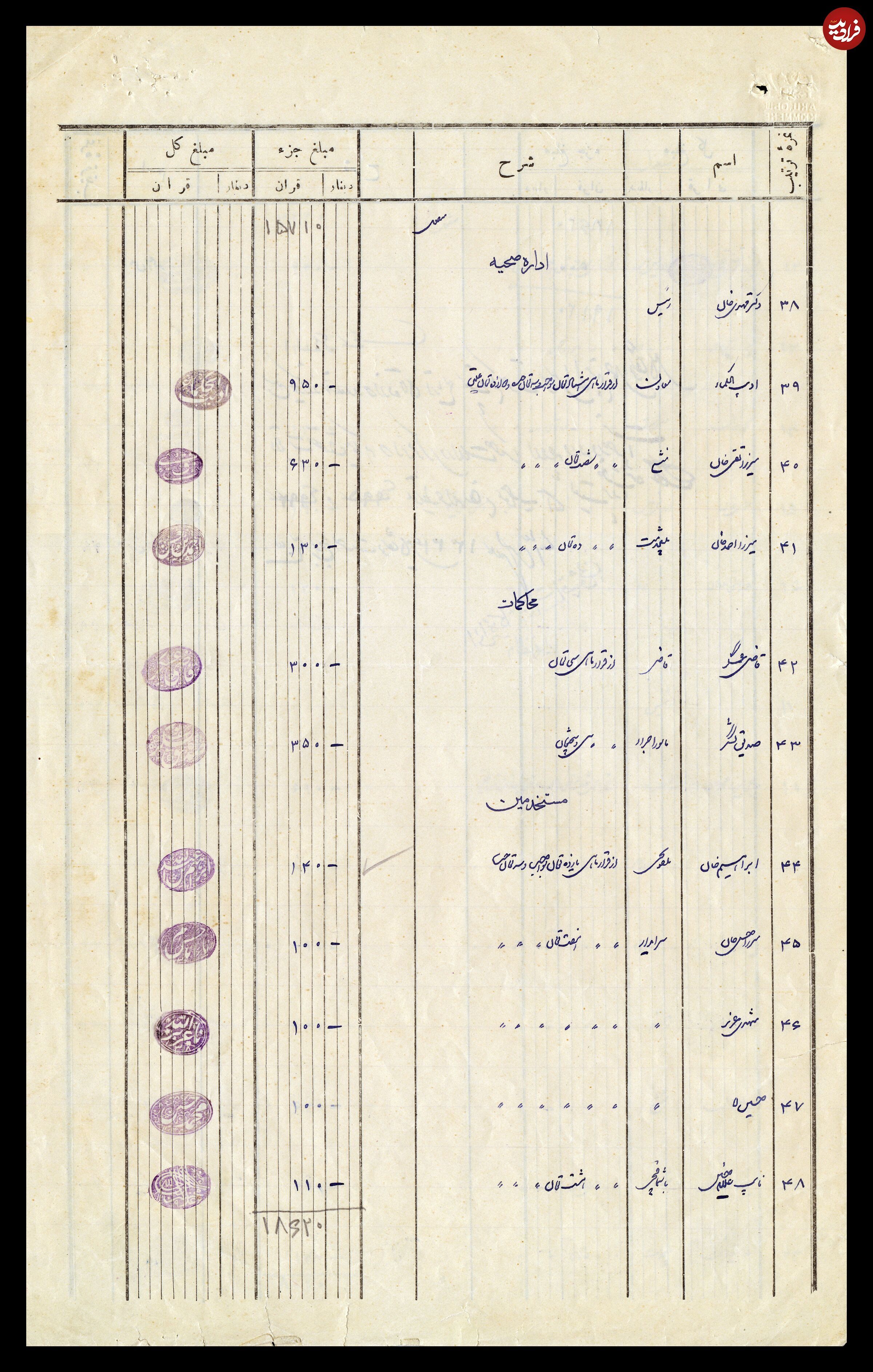 کارمندان در زمان قاجار چقدر حقوق می‌گرفتند؟