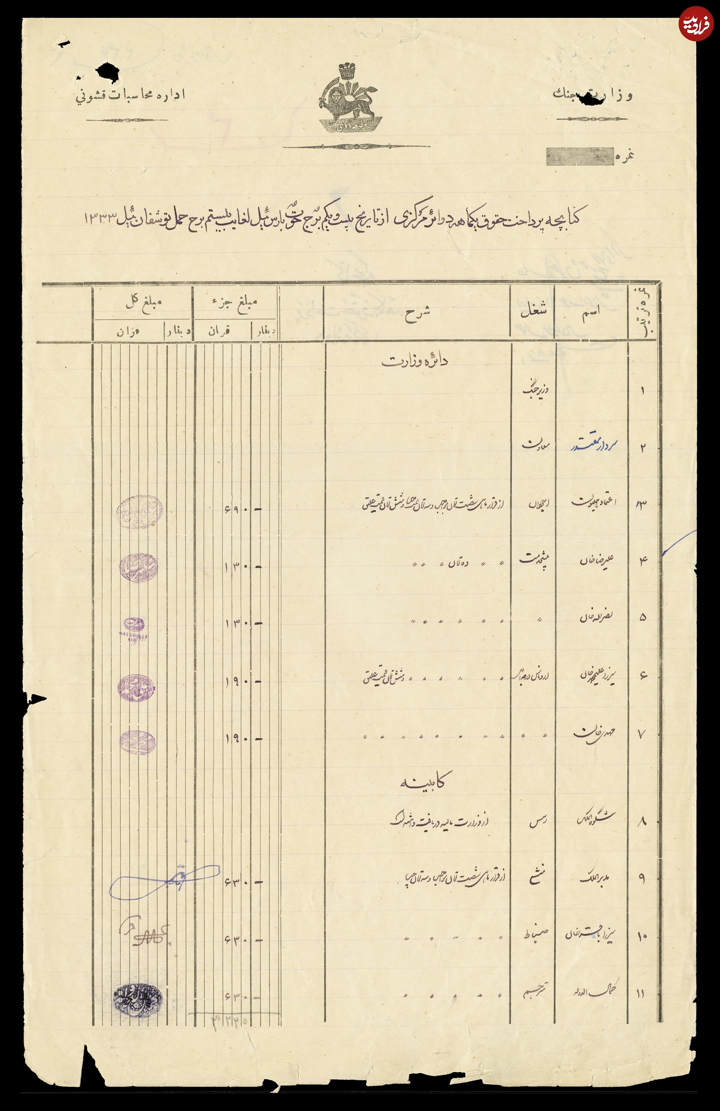 کارمندان در زمان قاجار چقدر حقوق می‌گرفتند؟