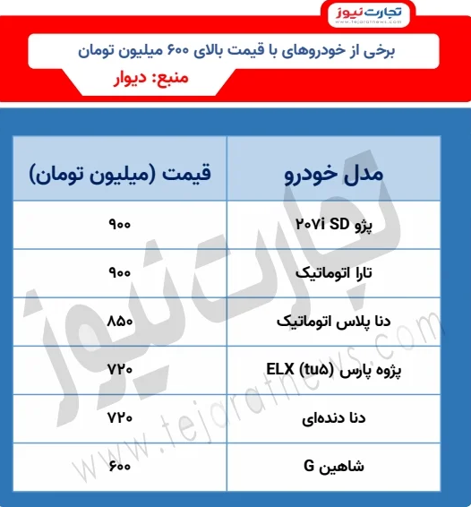 ورشکستگی شرکت‌های بیمه در راه است؟ / سقف ۶۰۰ میلیونی بیمه در دنیا وجود خارجی ندارد!