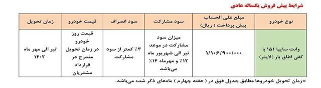 اولین طرح فروش خودرو در سال جدید/ پیش‌فروش سایپا ۱۵۱ از ۲۴ فروردین