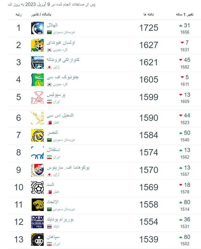 (عکس) پرسپولیس، طعمه بعدی کریستیانو رونالدو!