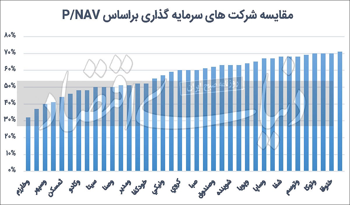 مسیر میانبر برای جاماندگان قافله بورس