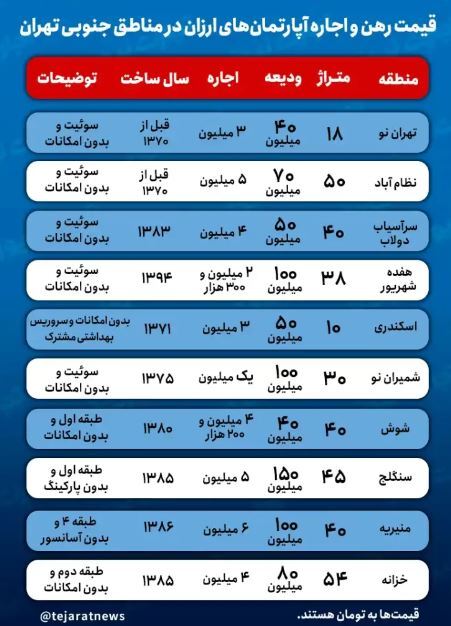 اجاره مسکن