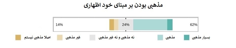 آمار زنان باحجاب و بی‌حجاب در ترکیه چقدر است؟