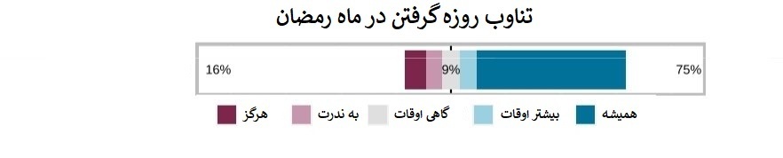 آمار زنان باحجاب و بی‌حجاب در ترکیه چقدر است؟