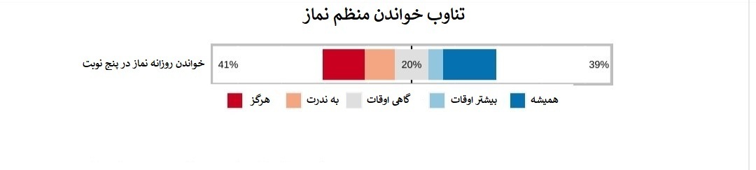 آمار زنان باحجاب و بی‌حجاب در ترکیه چقدر است؟