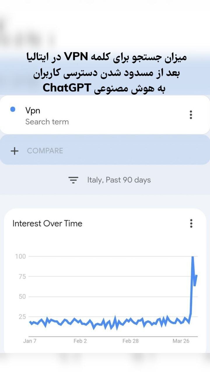 کار و بار سکه فیلترشکن فروش‌های ایتالیایی بعد از فیلتر اپلیکیشنی که انقلاب کرده است!