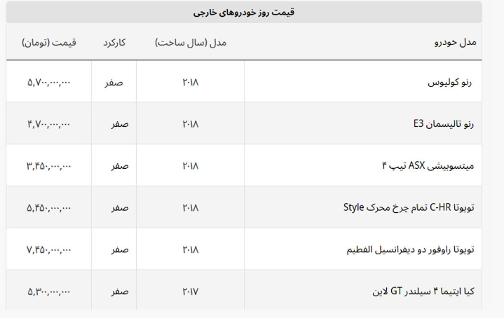با سه میلیارد تومان چه خودرو خارجی بخریم؟ + لیست خودرو‌های خارجی