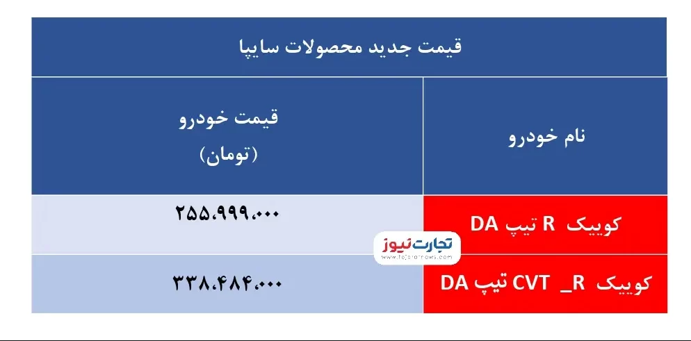 قیمت جدید کوییک R دنده و اتوماتیک اعلام شد+ جدول