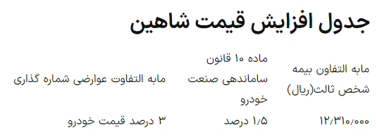گرانی خودرو به سبک جدید/ هزینه خرید شاهین از بورس کالا چقدر افزایش یافت؟