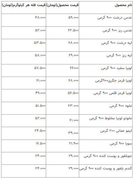 قیمت انواع حبوبات در بازار/ عدس، لپه و لوبیا کیلویی چند؟