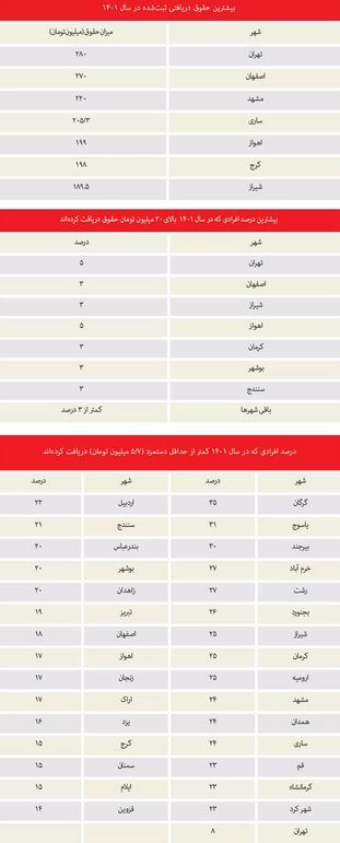 حقوق