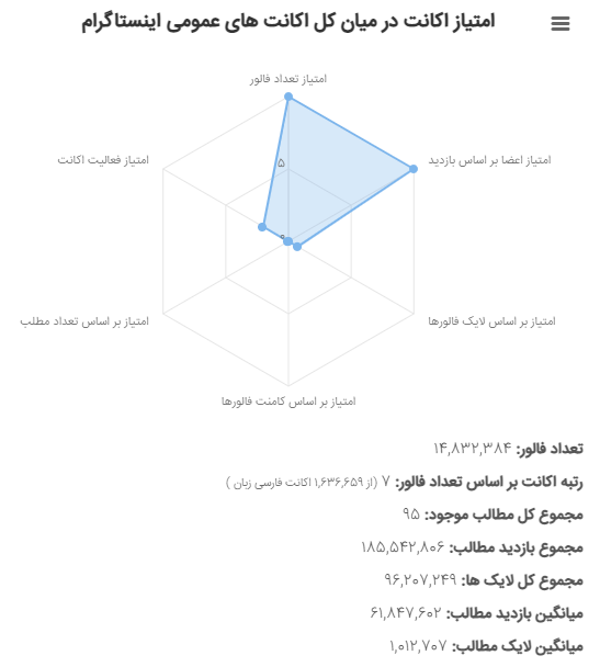 (عکس) ادعای خبرگزاری دولت درباره اینستاگرام علی کریمی