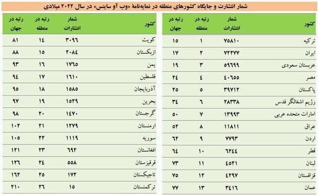 خط داغ اخبار روز دوشنبه ۱۱ اردیبهشت ۱۴۰۲