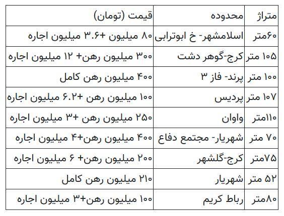 خط داغ اخبار روز شنبه ۴ اردیبهشت ۱۴۰۲