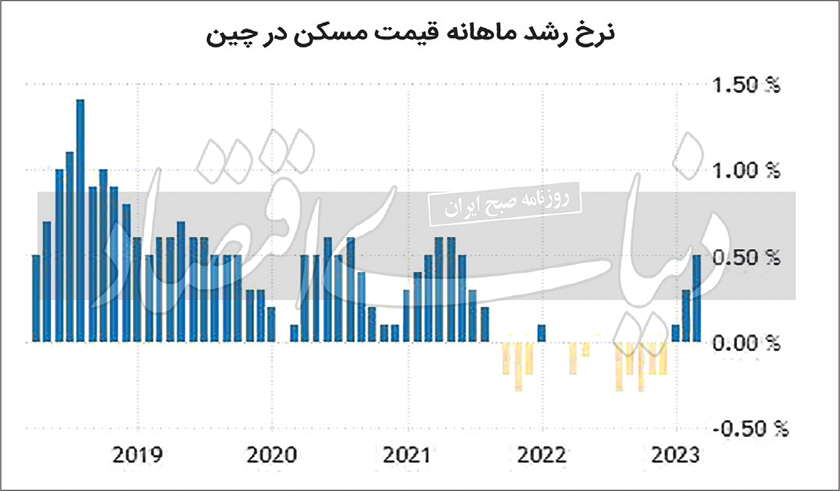 جنس چینی رونق مسکن
