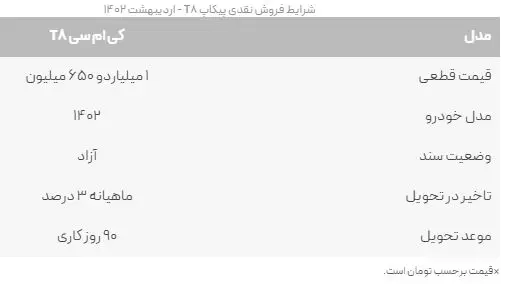 شرایط فروش KMC T۸