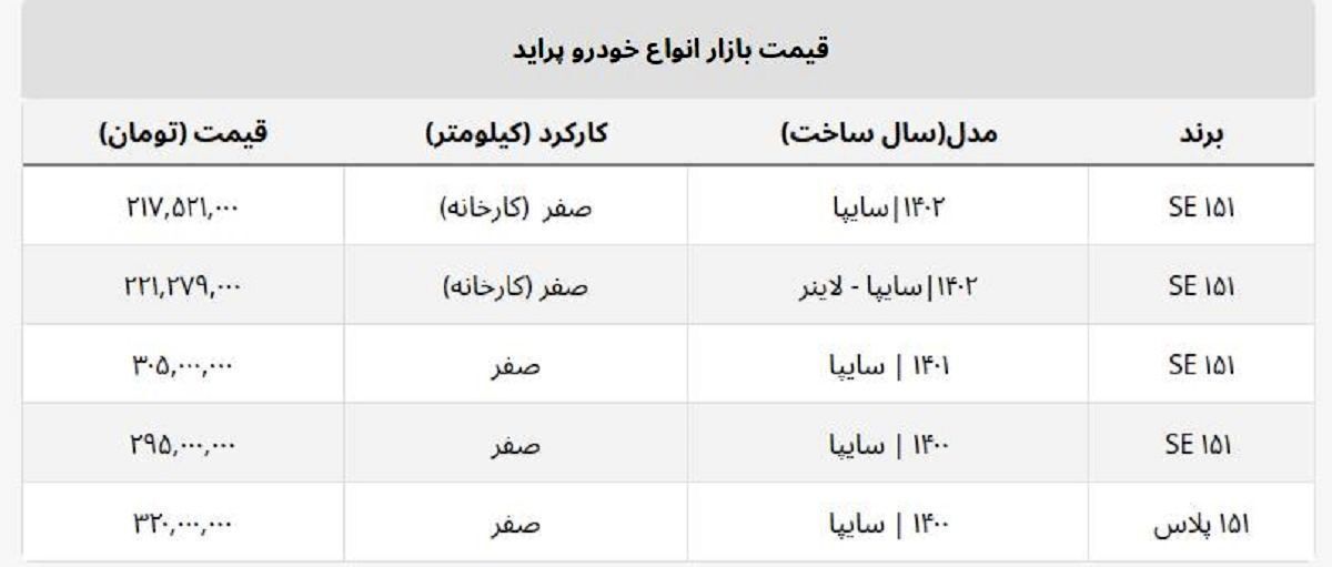 جدیدترین قیمت کارخانه پراید چند؟ + جدول