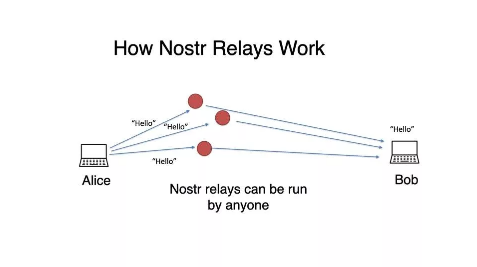 Nostr چیست و چرا جک دورسی به آن علاقه زیادی دارد؟
