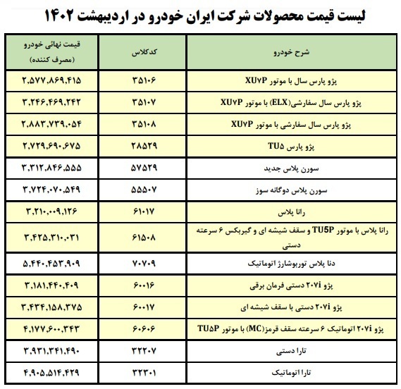 انتشار رسمی لیست قیمت کارخانه‌ای محصولات ایران خودرو در اردیبهشت ۱۴۰۲