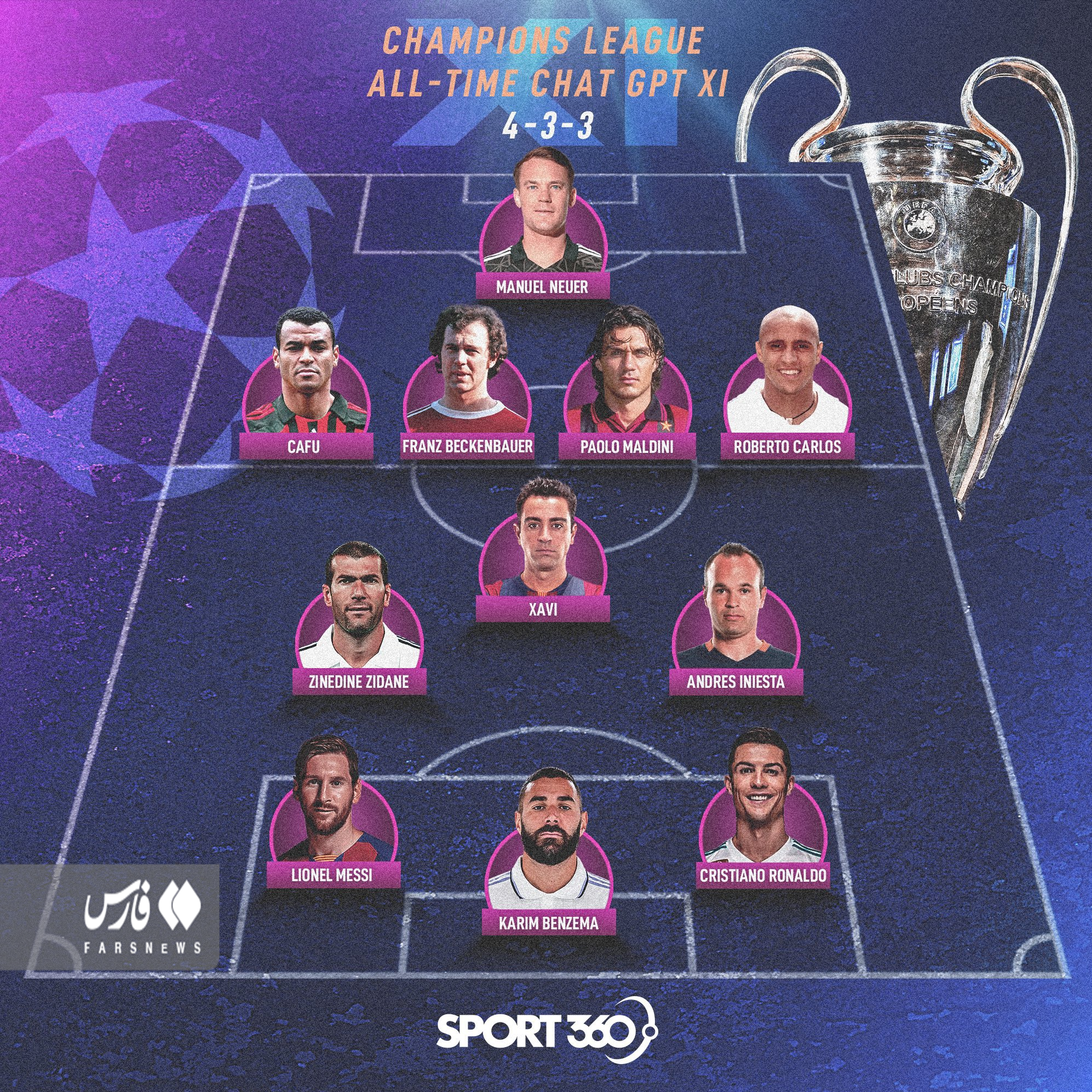 بهترین تیم تاریخ لیگ قهرمانان اروپا از دید هوش مصنوعی