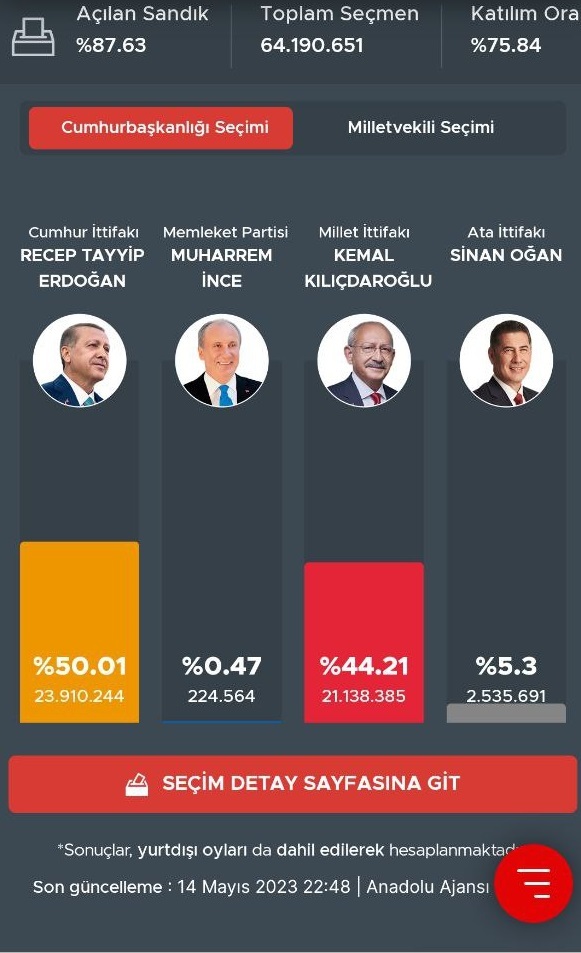 نتیجه انتخابات ترکیه