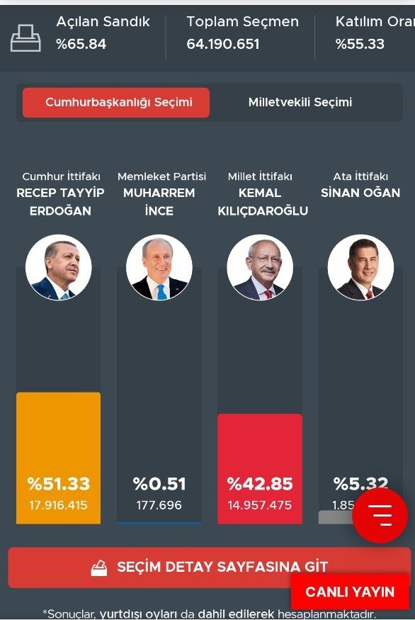 نتیجه انتخابات ترکیه