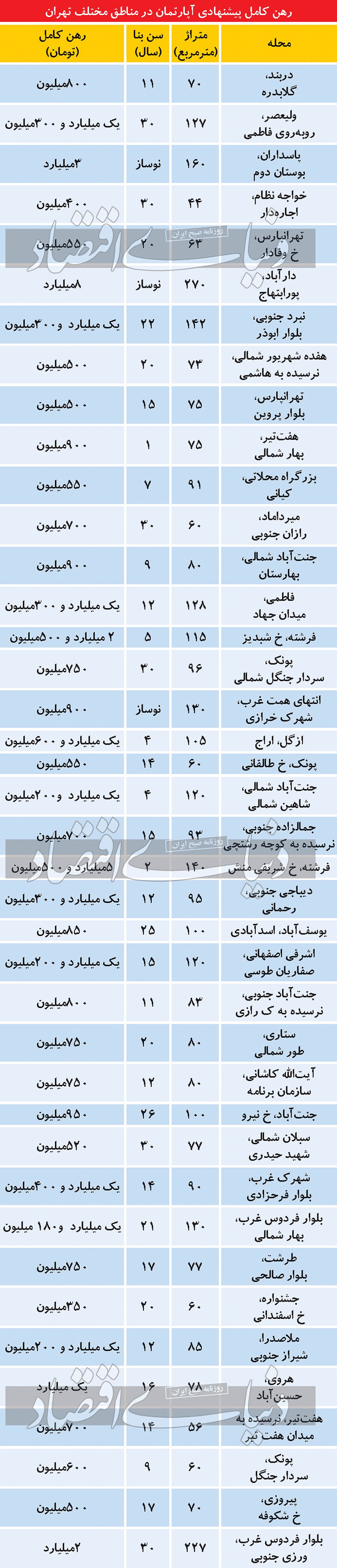 کف رهن آپارتمان در تهران