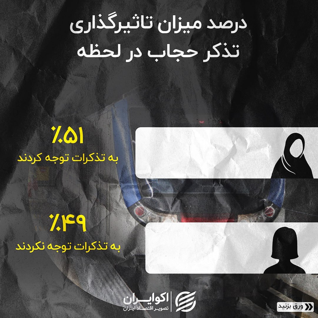آمار مترو از حجاب و بی‌حجابی