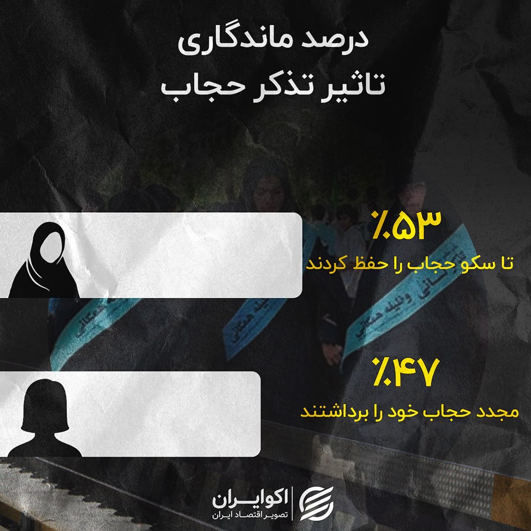 آمار مترو از حجاب و بی‌حجابی