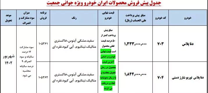 پیش فروش دنا پلاس توربو در سامانه یکپارچه خودرو/ اختلاف قیمت کارخانه تا بازار چقدر است؟