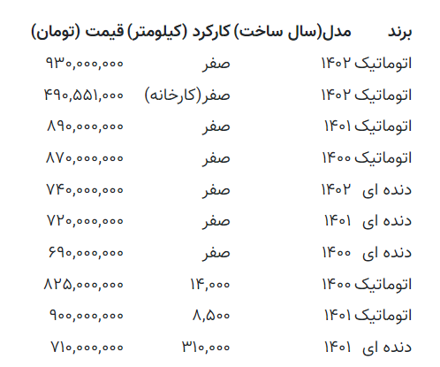 خودروی تارا