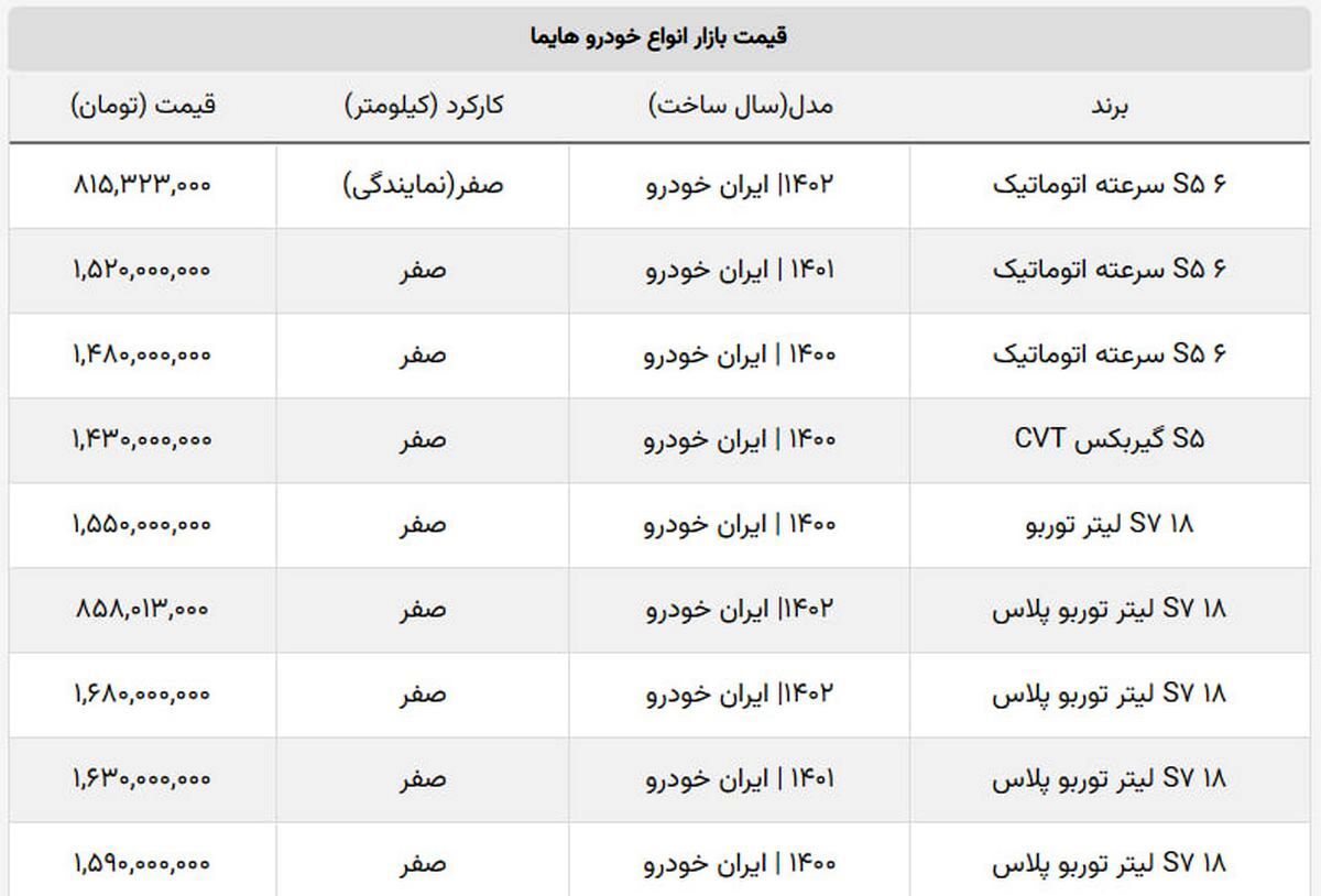 هایما