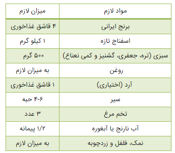 طرز تهیه ترش تره شمالی