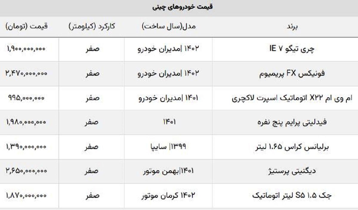 سقوط قیمت پرفروش‌ترین خودرو‌های چینی/ این مدل ۵۶۰ میلیون ارزان شد