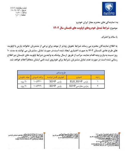 این خودروها زودتر از موعد تحویل داده می‌شوند