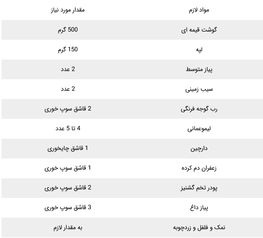 دم کباب قزوینی