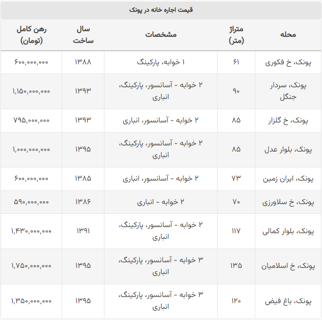 هزینه رهن کامل آپارتمان در پونک چقدر است؟