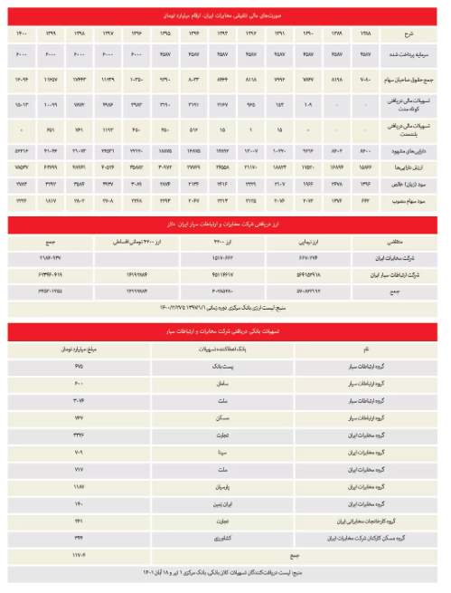 مخابرات کلان‌بگیر بانکی و ارزی