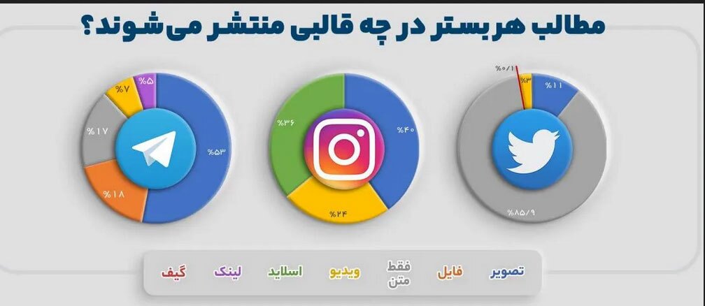 فیلترینگ حضور کاربران ایرانی در اینستاگرام را کاهش نداده است!