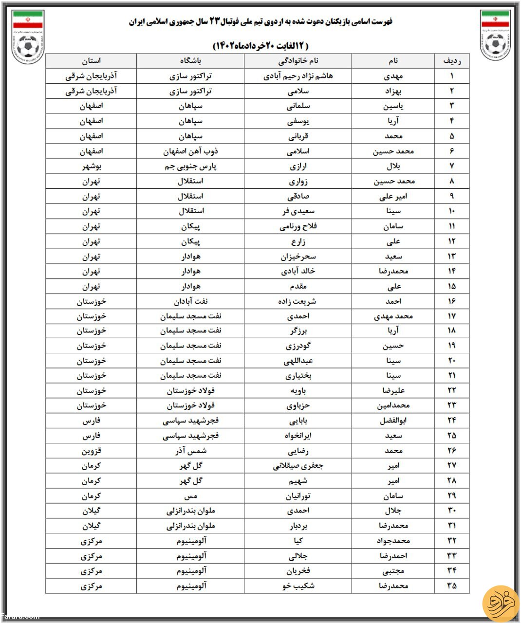 (عکس) فهرست بازیکنان دعوت شده به تیم ملی فوتبال امید؛ بدون هیچ پرسپولیسی!
