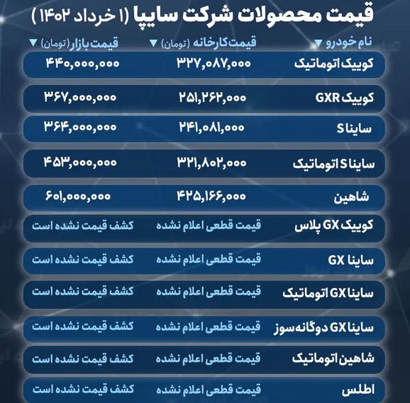 جزئیات فروش و فراخوان تحویل محصولات سایپا در خرداد