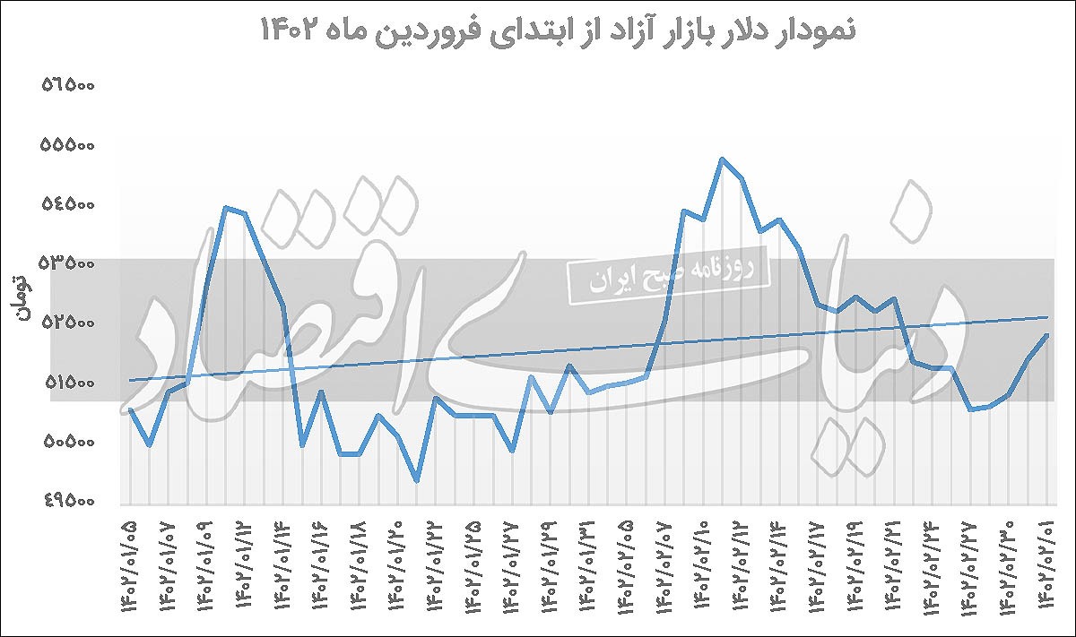 رنگ سبز تابلوی سکه