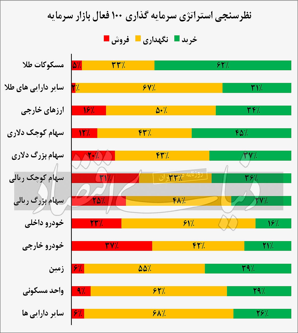 پرتفوی انتخابی بورسی‌ها