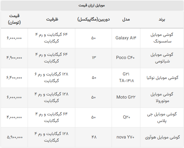 موبایل ارزان قیمت چند؟ + جدول برند‌های پرطرفدار